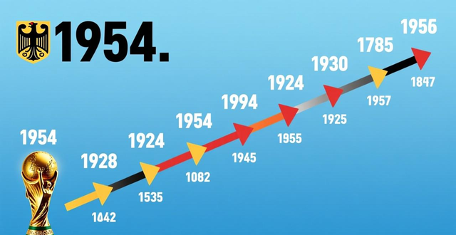 德国国家男子足球队几次夺得世界杯冠军?都是哪几年?(图1) 德国获世界杯冠军是哪一年_德国夺得世界杯年份_2020年德国杯冠军